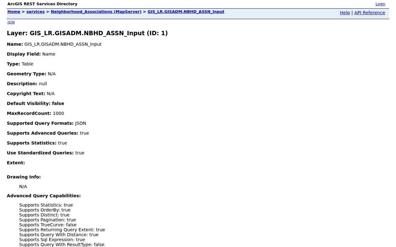 Little Rock association GIS contacts for Arkansas neighbors